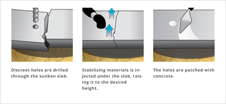 Mudjacking process Medison